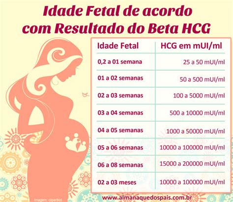 beta hcg 1500 quantas semanas,beta hcg valor normal